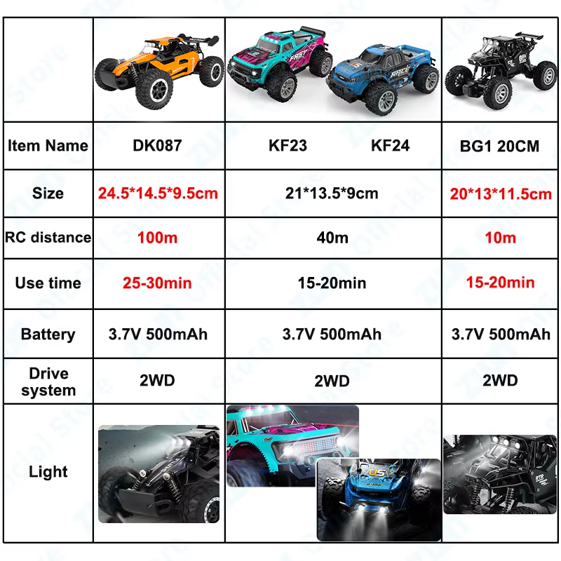 ZWN 1:16/1:20 2.4G modèle de v - Drone Bike Rc avis et prix