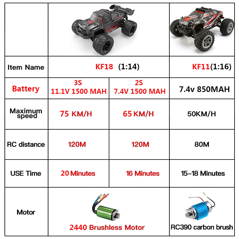 KF18 1:14 4WD RC voiture de co - Drone Lidi Rc avis et prix
