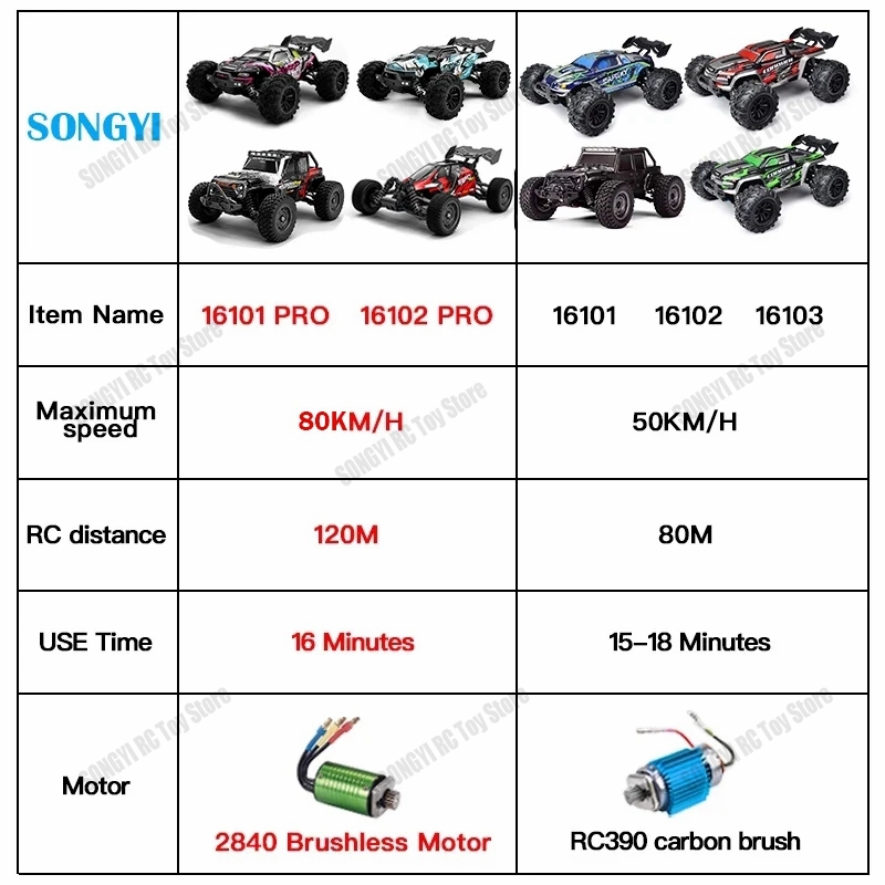 Voitures Rc 50 ou 80 KM/H 1/16 - Drone Bike Rc avis et prix
